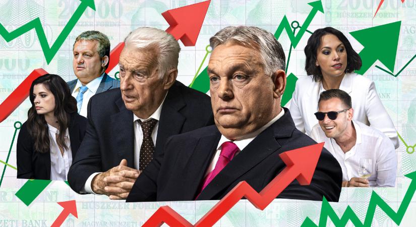 Orbán Viktor üzleti ügyekkel foglalkozó rokonai napi 800 ezer forinttal gazdagodtak