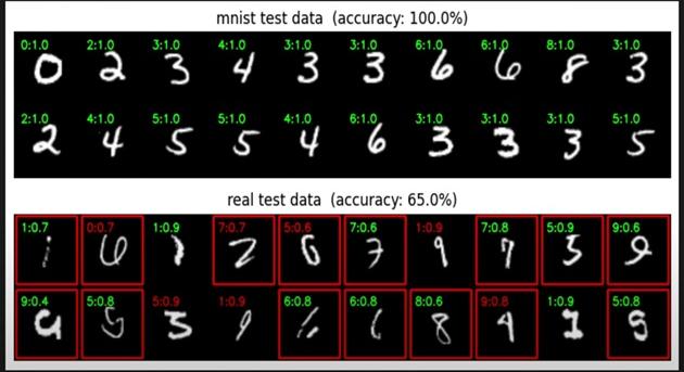 Ez az eszköz rázná gatyába a halandzsázó mesterséges intelligenciát