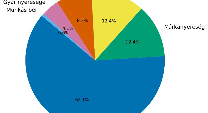 Kizsákmányolt munkások, luxusmárkák – sötét árnyék vetül a divatipar profitjára