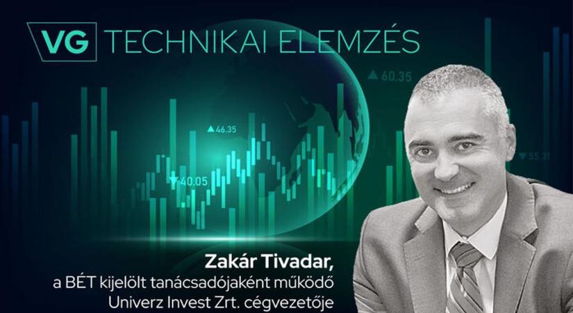 Keresik az irányt a blue chipek, a forgalomra is érdemes figyelni