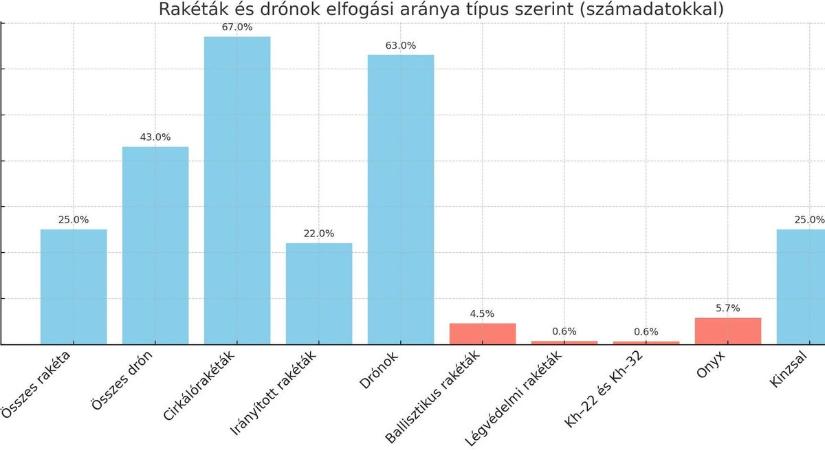 Az ukrán adatok egy részével kapcsolatban még az írásjeleket sem tartom hihetőnek
