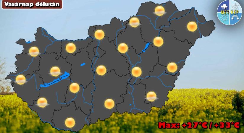 Igazi nyári időben telik a vasárnap, majd hétfőre hidegfront érkezik