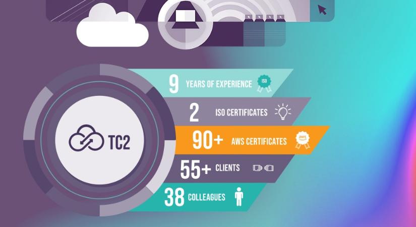 A TC2 és a Remapped közös megoldása áttörést hozhat