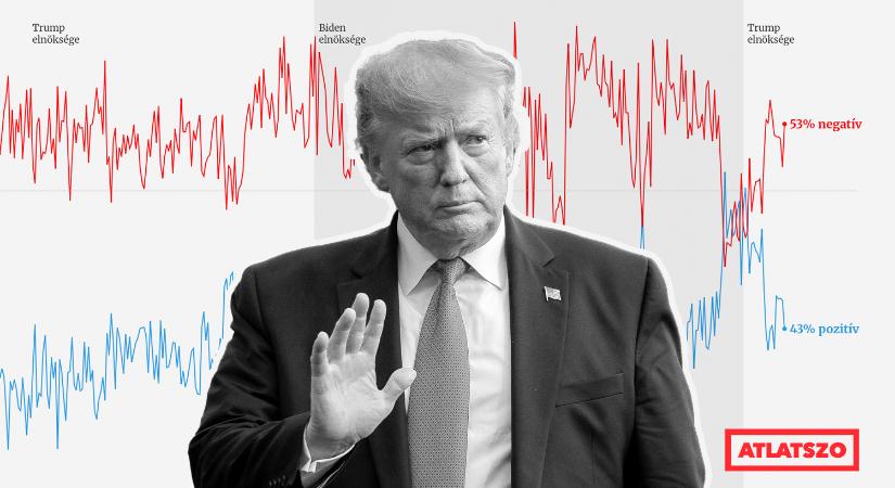 Az amerikaiak egyre kevésbé értenek egyet Donald Trumppal, főleg gazdasági ügyekben - Átlátszó