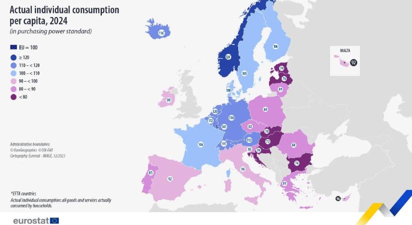 Hivatalos: a magyarok az EU legszegényebbjei - Debreceni Nap