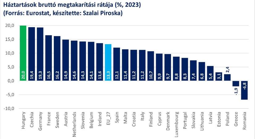 Szakértő cáfolta a baloldal gazdasági riogatását – itt vannak a valódi adatok! (VIDEÓ) - Mandiner