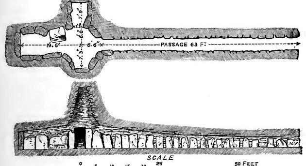 Megdőlt a vérfertőző elit mítosza a Newgrange kapcsán - Múlt-kor
