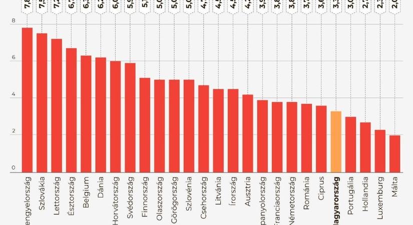 Nem csak Magyarország retteghet: beláthatatlan következményei lehetnek az orosz energia hiányának - Mandiner