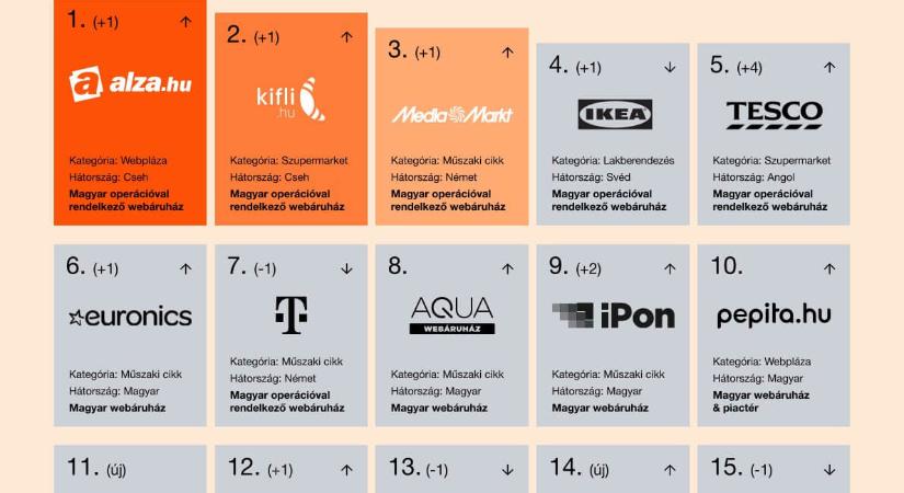 E-TOPLISTA 2024 – LEGNAGYOBB - onBrands