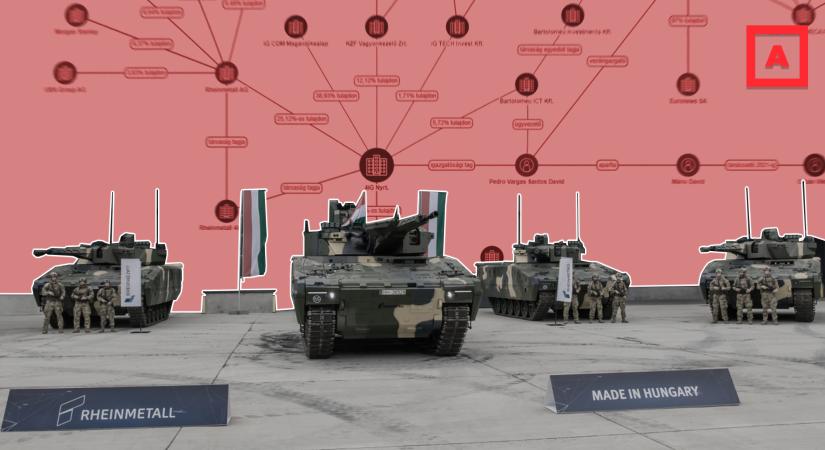 Magyar kézbe magyar fegyver? Tovább nő a külföldi befolyás a hadiiparban - Átlátszó