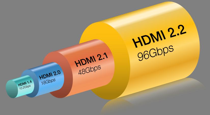 Végleges a HDMI 2.2-es verziója - Prohardver!