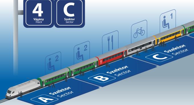 Új rendet vezet be a MÁV a balatoni állomásokon – videó - Infostart