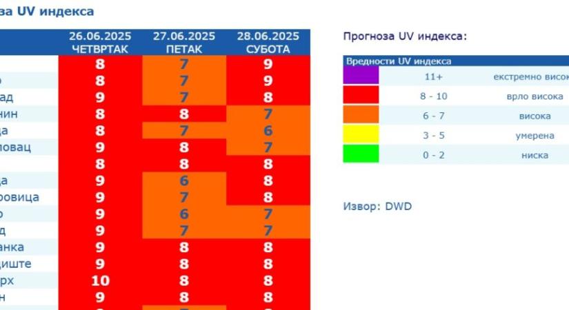 Az év legmelegebb napja következik - Szabad Magyar Szó