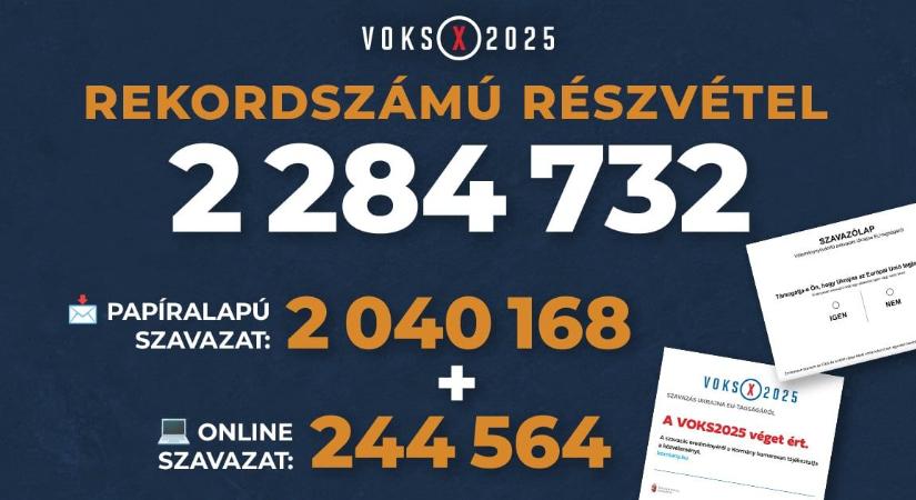 Ukrán külügyminisztérium: a VOKS2025 egy primitív, hisztérikus manipuláció volt - kontroll.hu