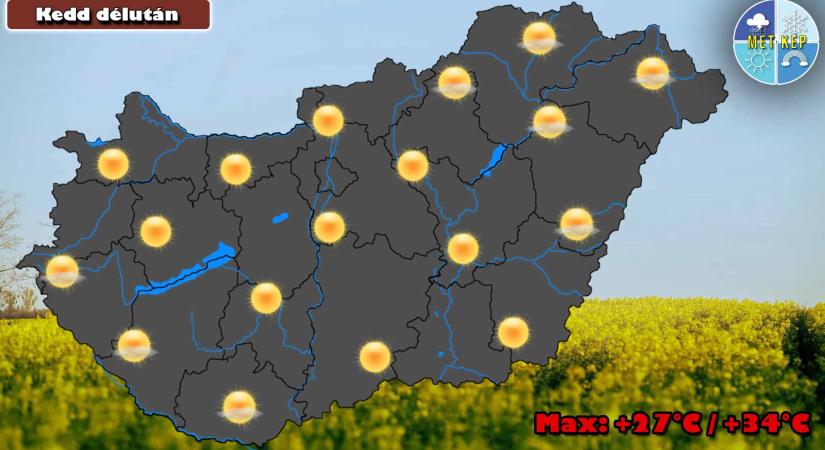 Nyári idő, 34 fokos maximumokkal.