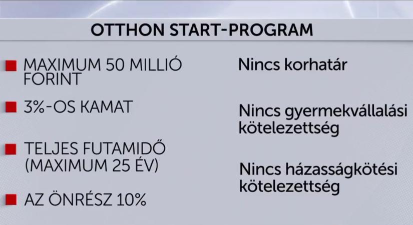 Háromszázalékos kedvezményes hitel jár majd az első lakásra vagy házra  videó