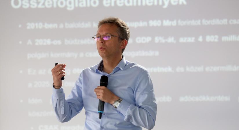 Hankó Balázs: 2029-ig egymillió édesanya mentesül az SZJA megfizetése alól