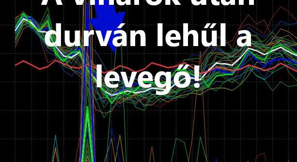 A viharok után durván lehűl a levegő!