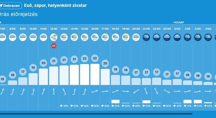 Továbbra sincs vége: délután ismét nagy eső áztathatja Debrecent