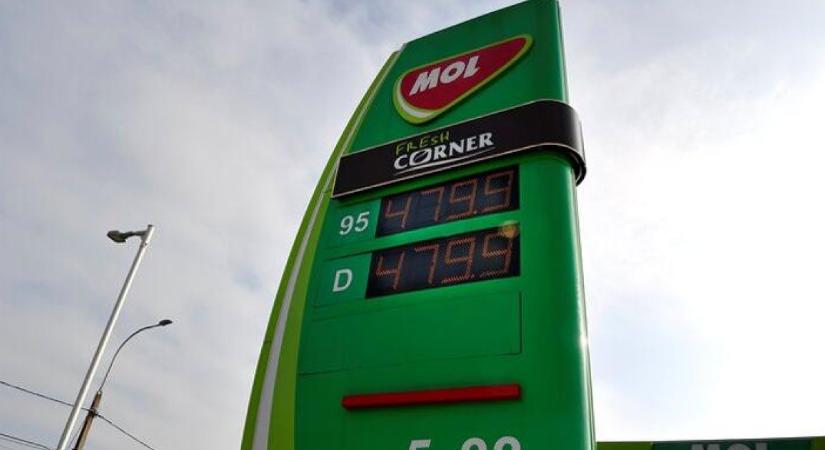 Beragadtak a Mol-részvények