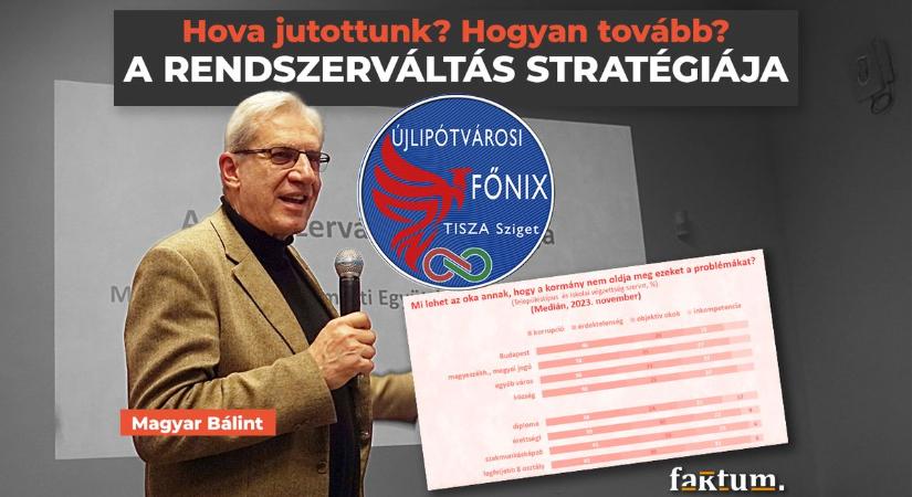 Nincs új a nap alatt: Magyar Péter kommunikációja egy régi balliberális stratégia alapjaira épül