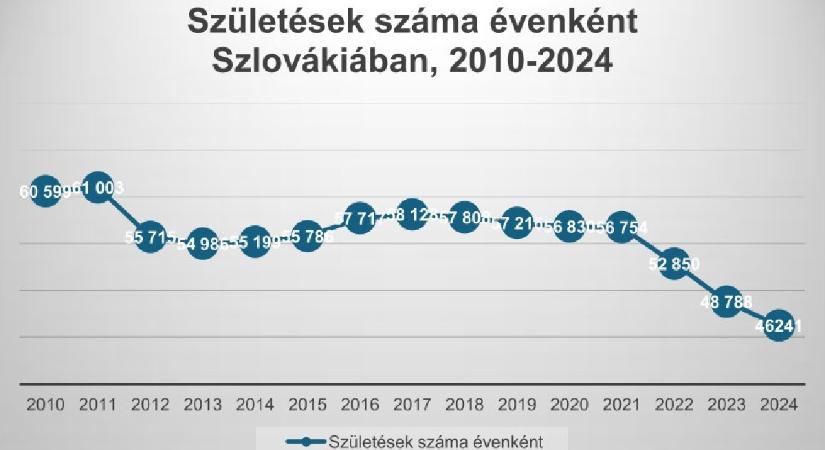 Pozitív tendencia
