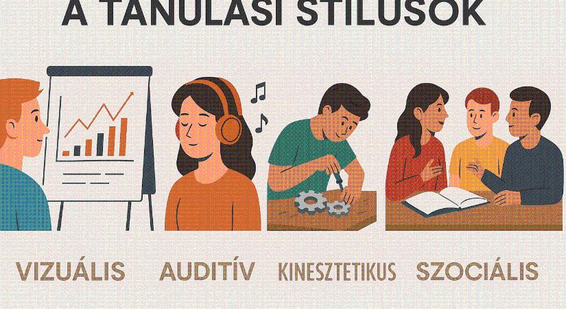 Nem matekból vagyok rossz, csak másképp tanulok – a differenciált oktatás szerepe a szakképzésben