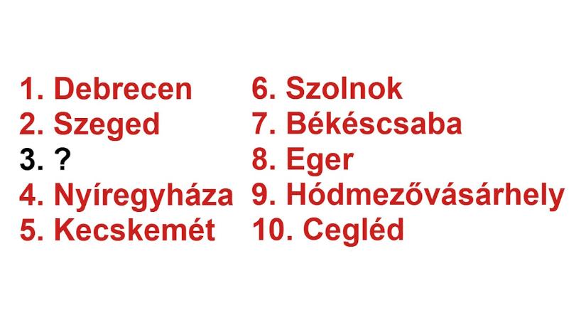 Műveltségi teszt, földrajz: rájön, melyik magyar város a hiányzó harmadik? Ezt illik egyből eltalálni!