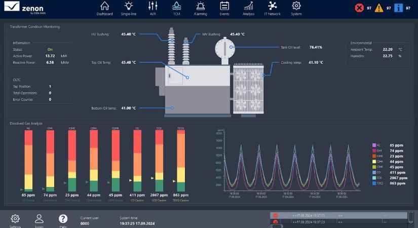 A COPA-DATA bemutatta a zenon 15-öt