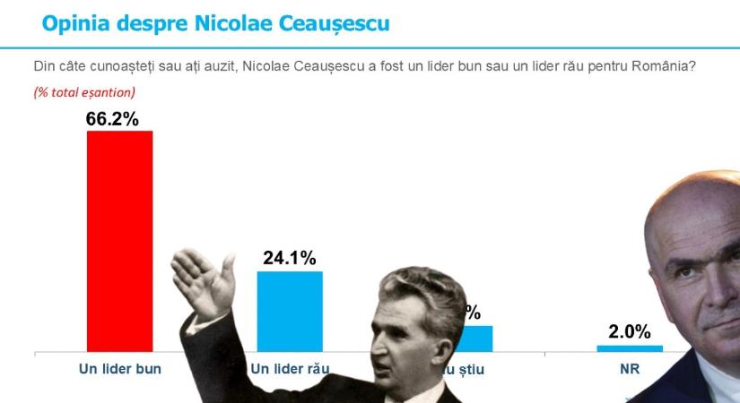 Bolojant pofozzák minden oldalról a megszorítások miatt: a PSD, de még a saját pártja is…
