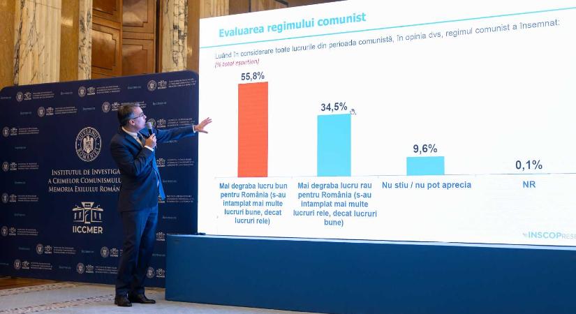 A kommunizmus iránti nosztalgia nemzetbiztonsági probléma – Törvényi tiltást kér az IICCMER