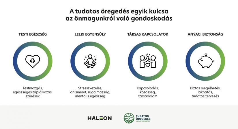 Július 24.: Az Öngondoskodás Világnapja