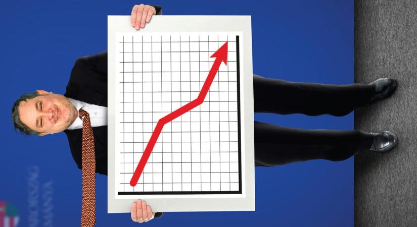 Végignéztük, mi lett a kormány 21 ígéretéből, amelytől a 3-6 százalékos gazdasági növekedést várták