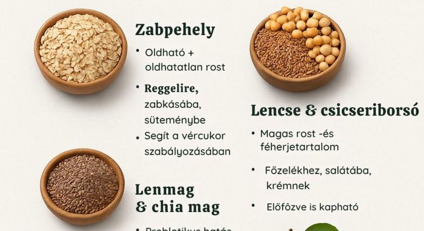 A rost az új szuperétel