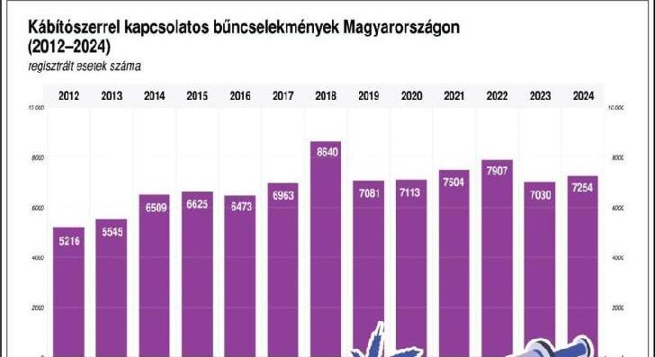 Horváth László: a drog elleni küzdelemben mindenkire szükség van
