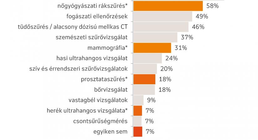 Nagyon akarjuk az életmódváltást, de nehezen kezdjük el