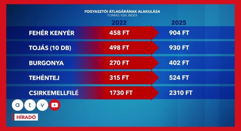Borúsan látják a jövőt a magyarok, nem hevertük ki az inflációs sokkot