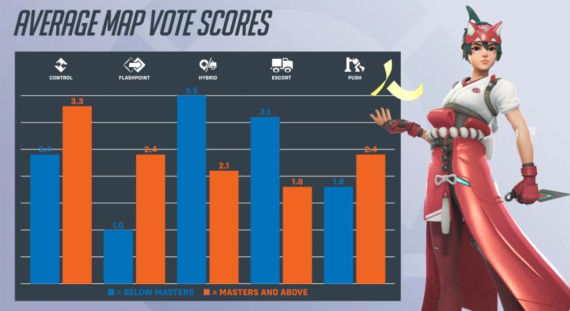 Statisztika oldal készül az Overwatch-hoz