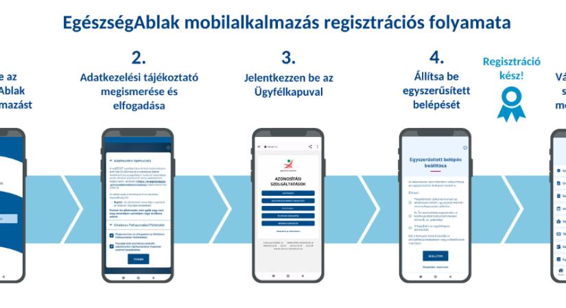 Napokig nem volt jó az EESZT – Most működik