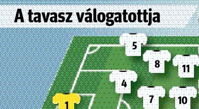 Szoros csatában dőlt el a másodosztály szakmai díja