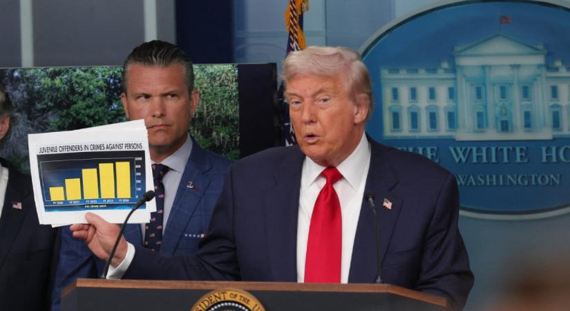 Trump közbiztonsági vészhelyzetet hirdetett Washingtonban, kivezényeli a gárdistákat az utcákra
