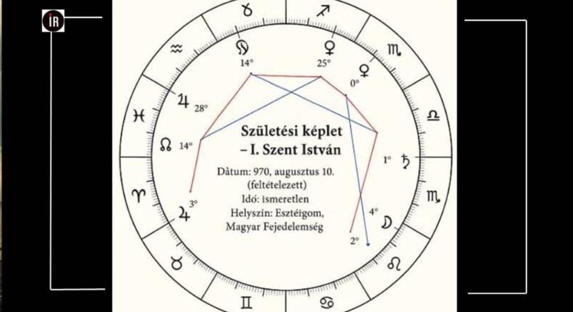 Szent István horoszkópja