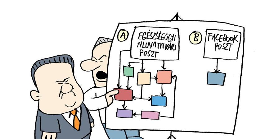 Marabu Féknyúz: Takács államtitkár