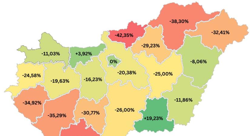 Felemás eredmények és rossz tendenciák – TAO-program Tolna vármegyében