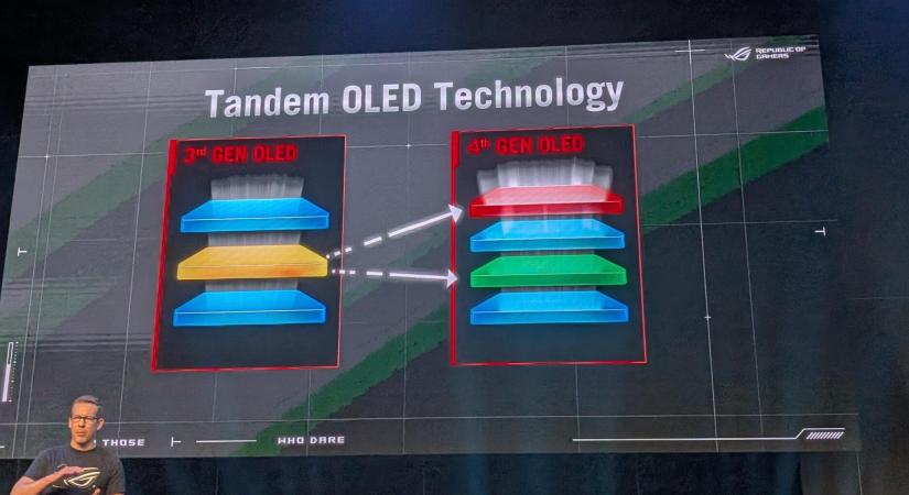 Gamescom 2025: Tandem OLED monitorok az ASUS-tól