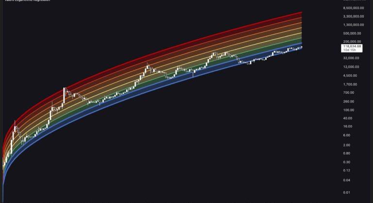 Évek óta nem tapasztalt növekedést mutatnak a decentralizált pénzügyek