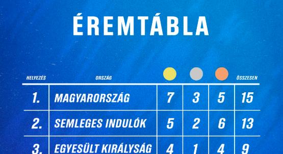 Erre még a kajak-kenu szövetség elnöke sem számított!