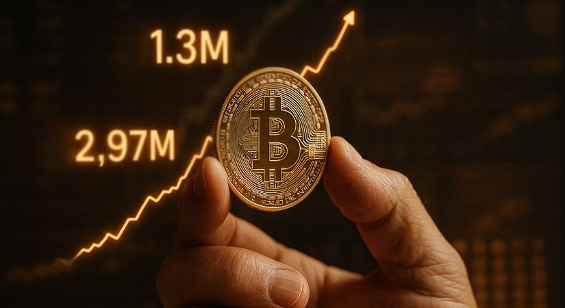 Előrejelzés: a Bitwise szerint akár 2,97 millió dollár is lehet a bitcoin árfolyama