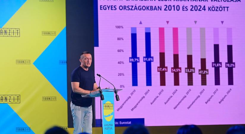 Rogán Antal a magyar gazdaság esélyeiről beszélt