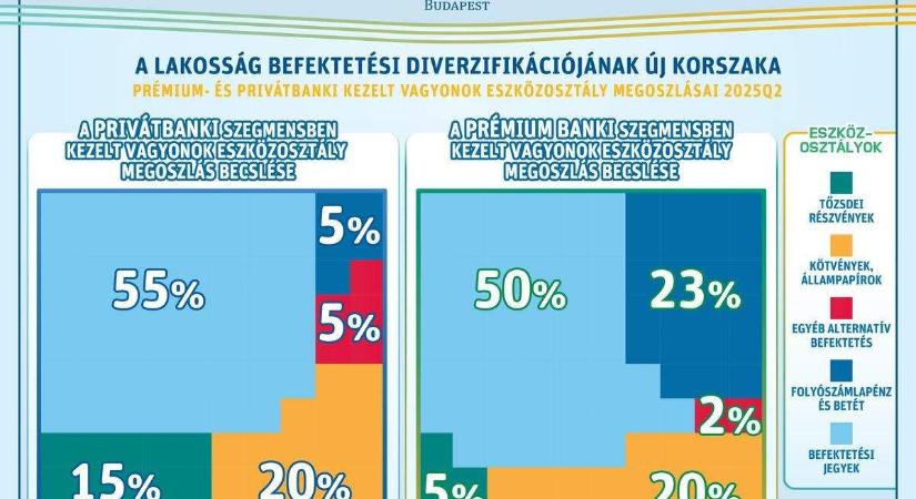 Karagich István: ahol az állam extrahozamot ad, okkal nem vállal senki befektetési kockázatot